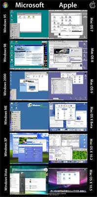 Windows und Mac Versionen